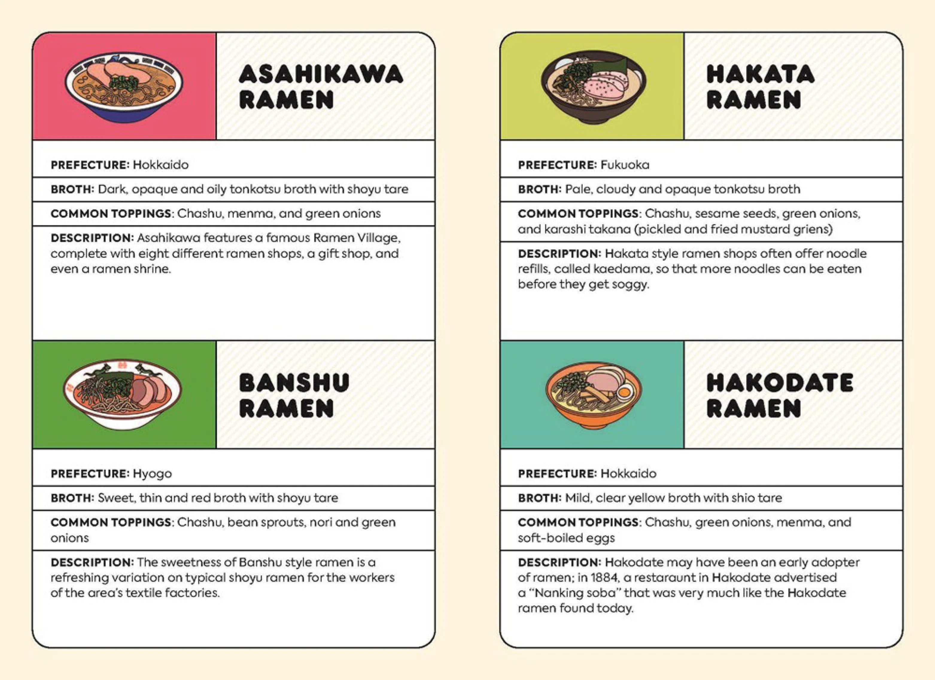 Ramen Ramen Memory Game - Image 2